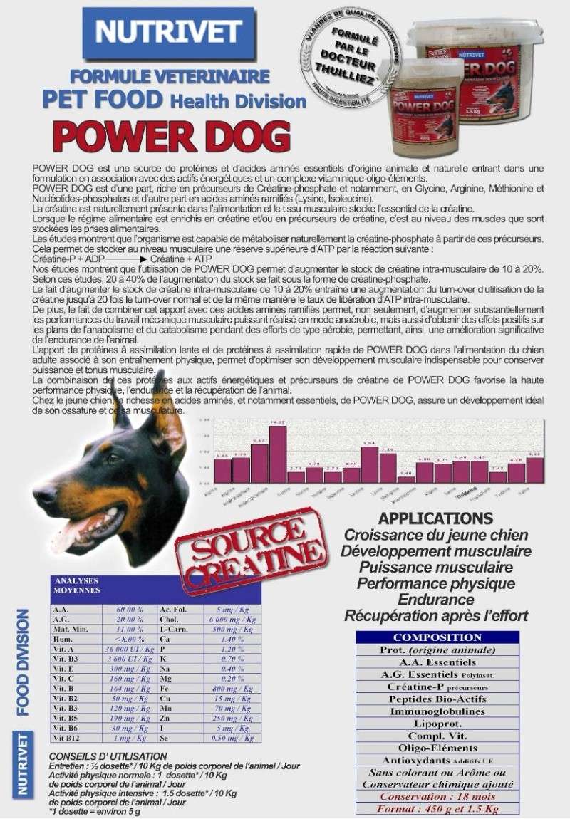 POWER DOG 500g