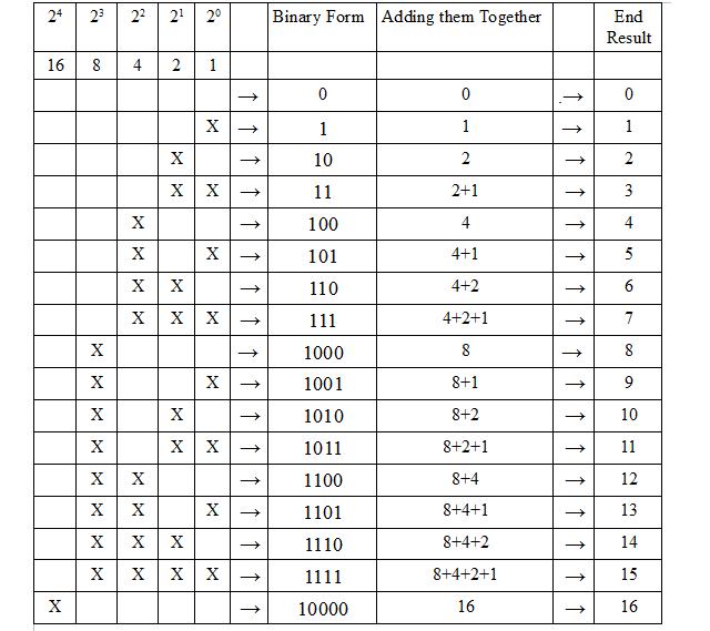 Binary Destiny Chart